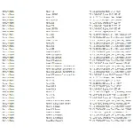 Zaptivka, usisna grana FELPRO MARINE FEL17320 IC-E5F01E